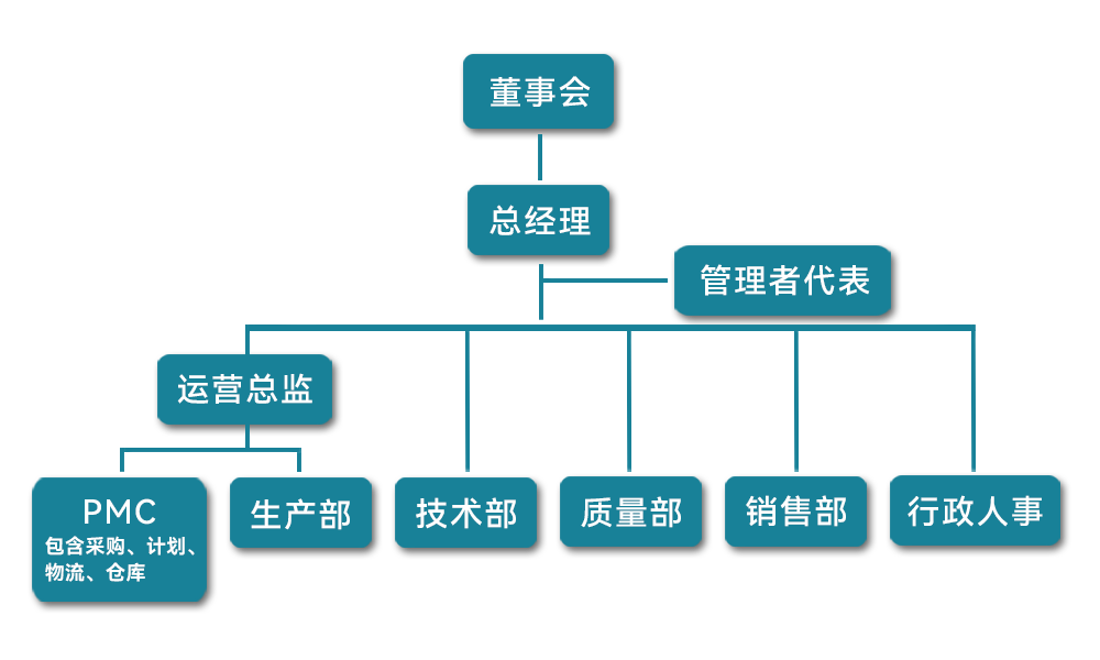 2901694586773520.png 組織架構(gòu).png